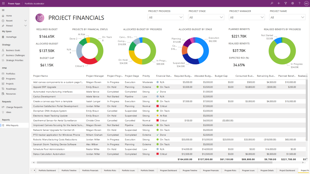 Power Bi Microsoft Project Examples And Ideas For Practice