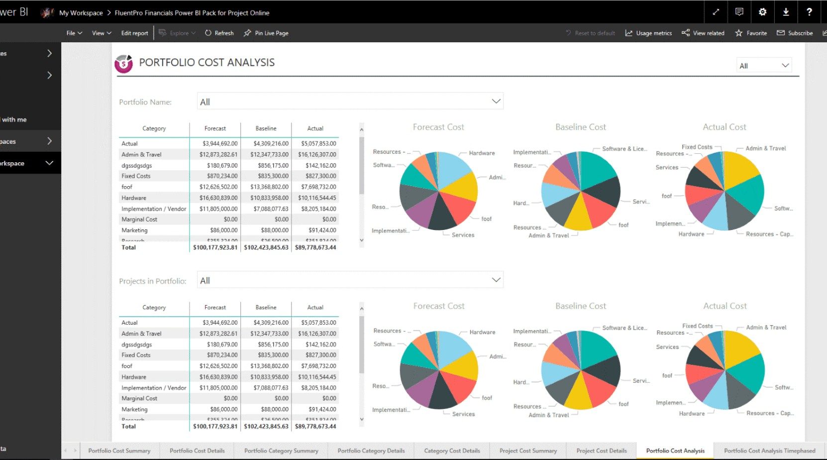 Power BI for Financials