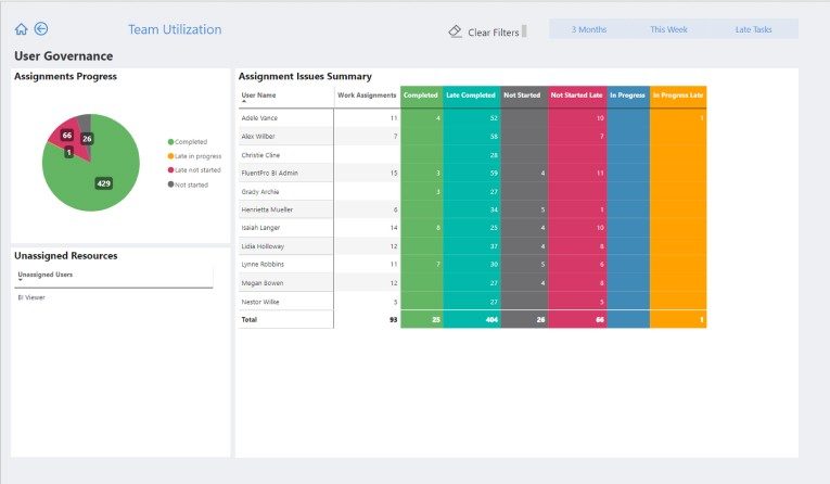 Microsoft Power BI consulting services