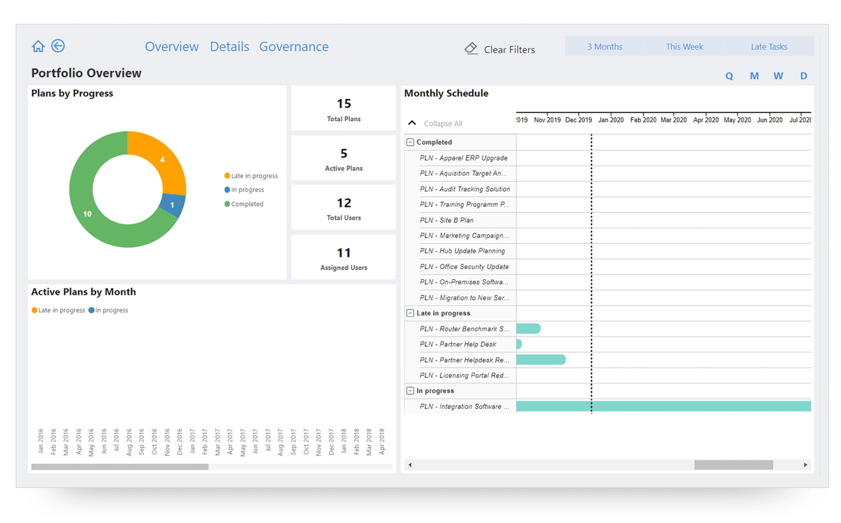 Dashboard Design and Reporting in Microsoft Planner