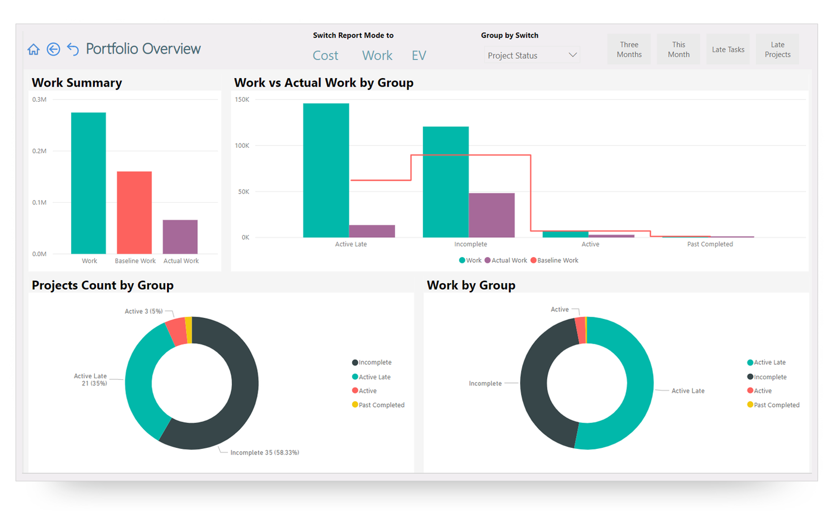 All-in-one Reports Pack