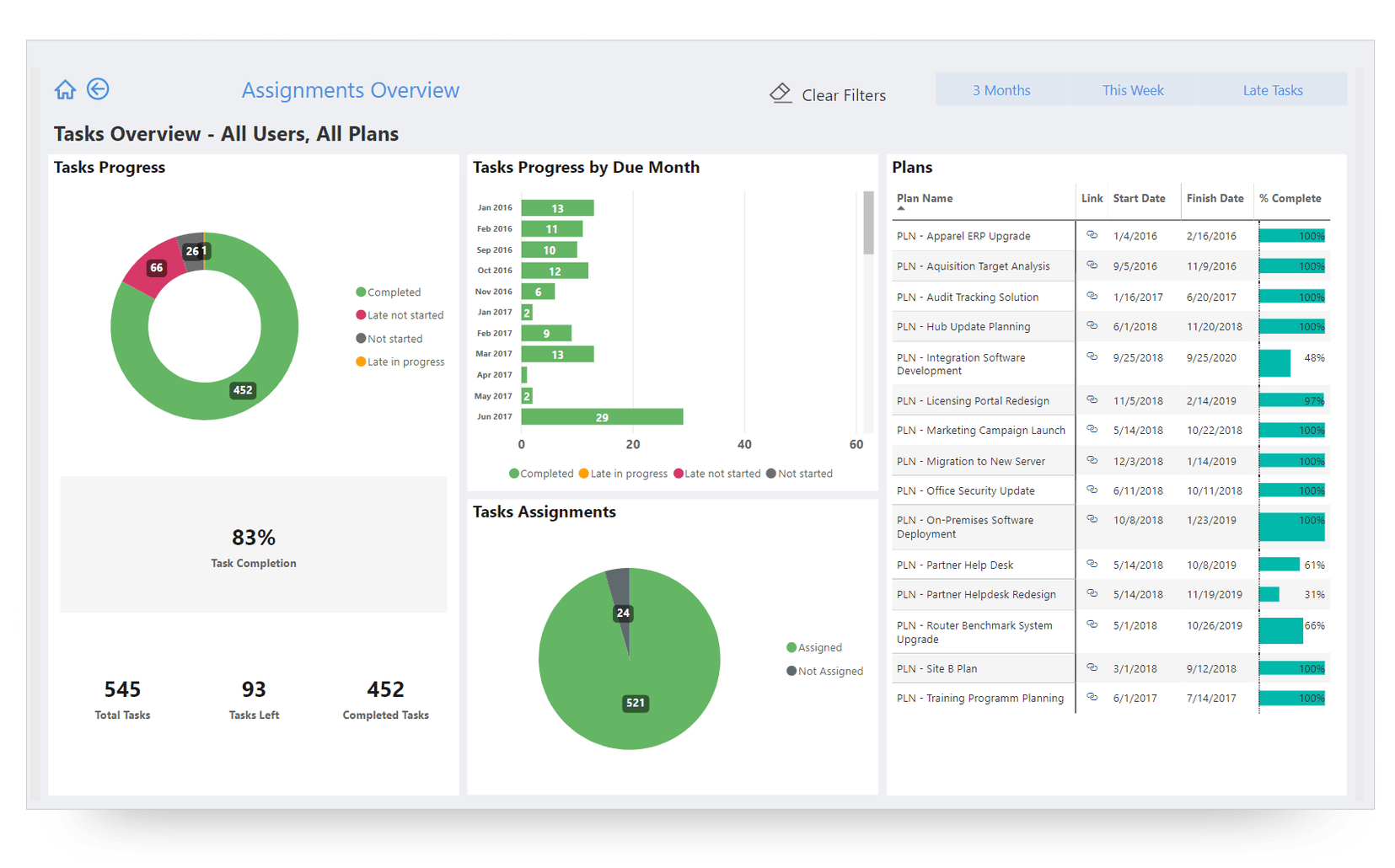 Visualize Portfolio Data