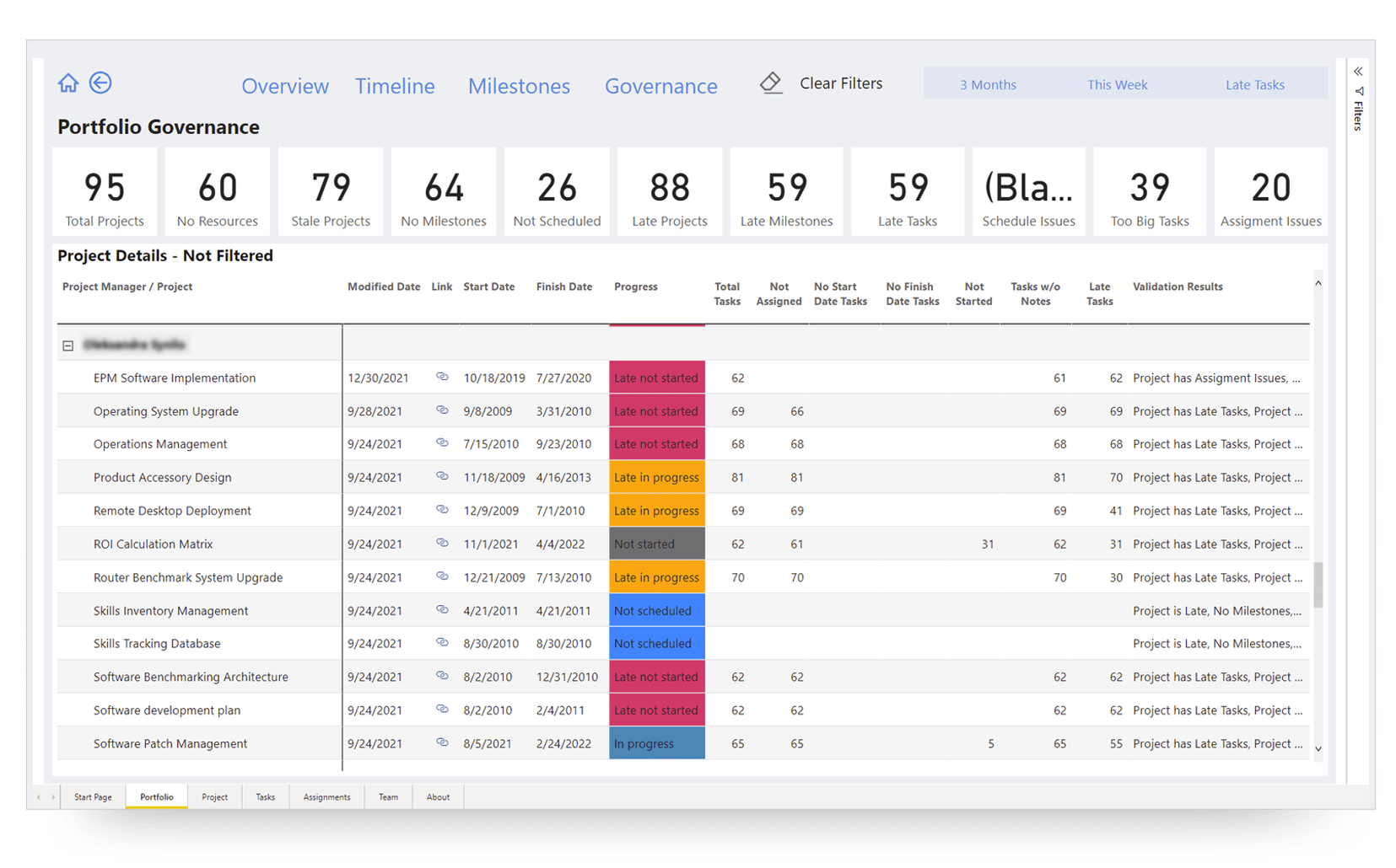 Insightful Reports & Dashboards for Project for Web