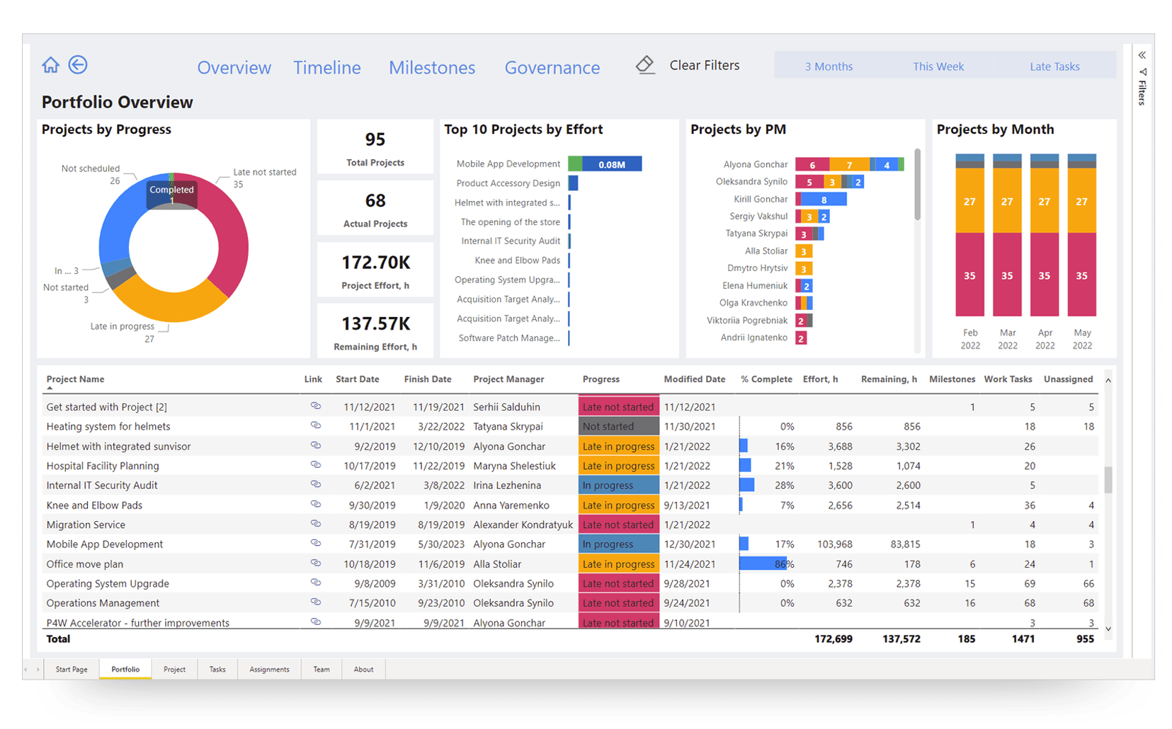 Visualize Project & Portfolio Data