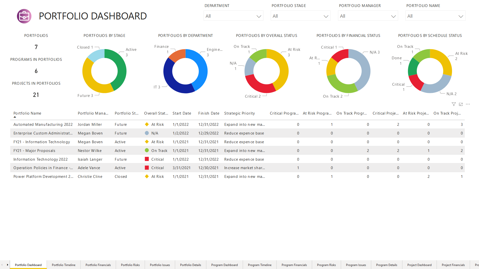 How To Create a Custom Report In Power BI