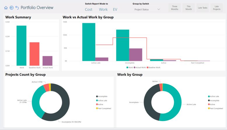 Power BI for Microsoft  Project Online