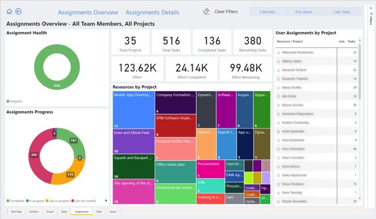 Power BI for Project for the Web