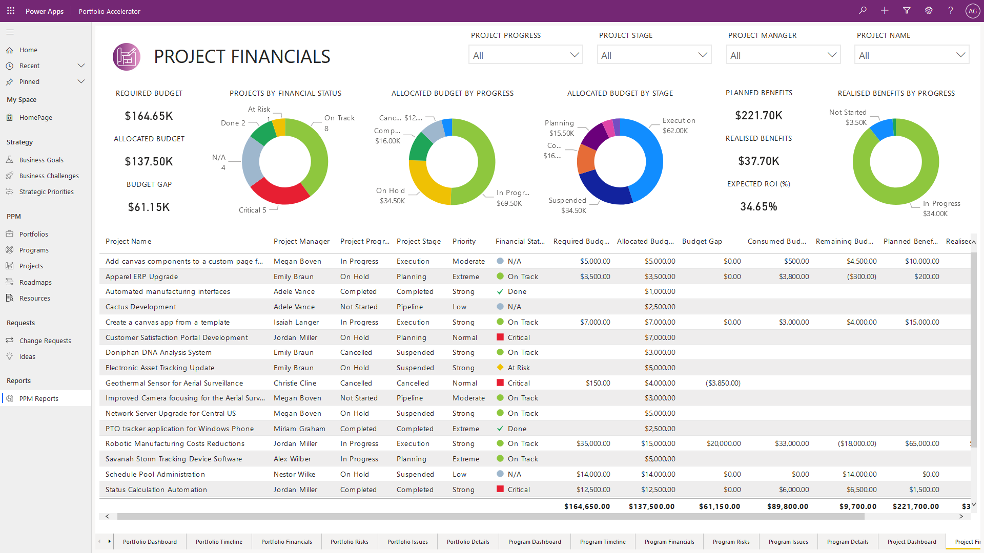 15 Power BI Microsoft Project Examples and Ideas for Practice