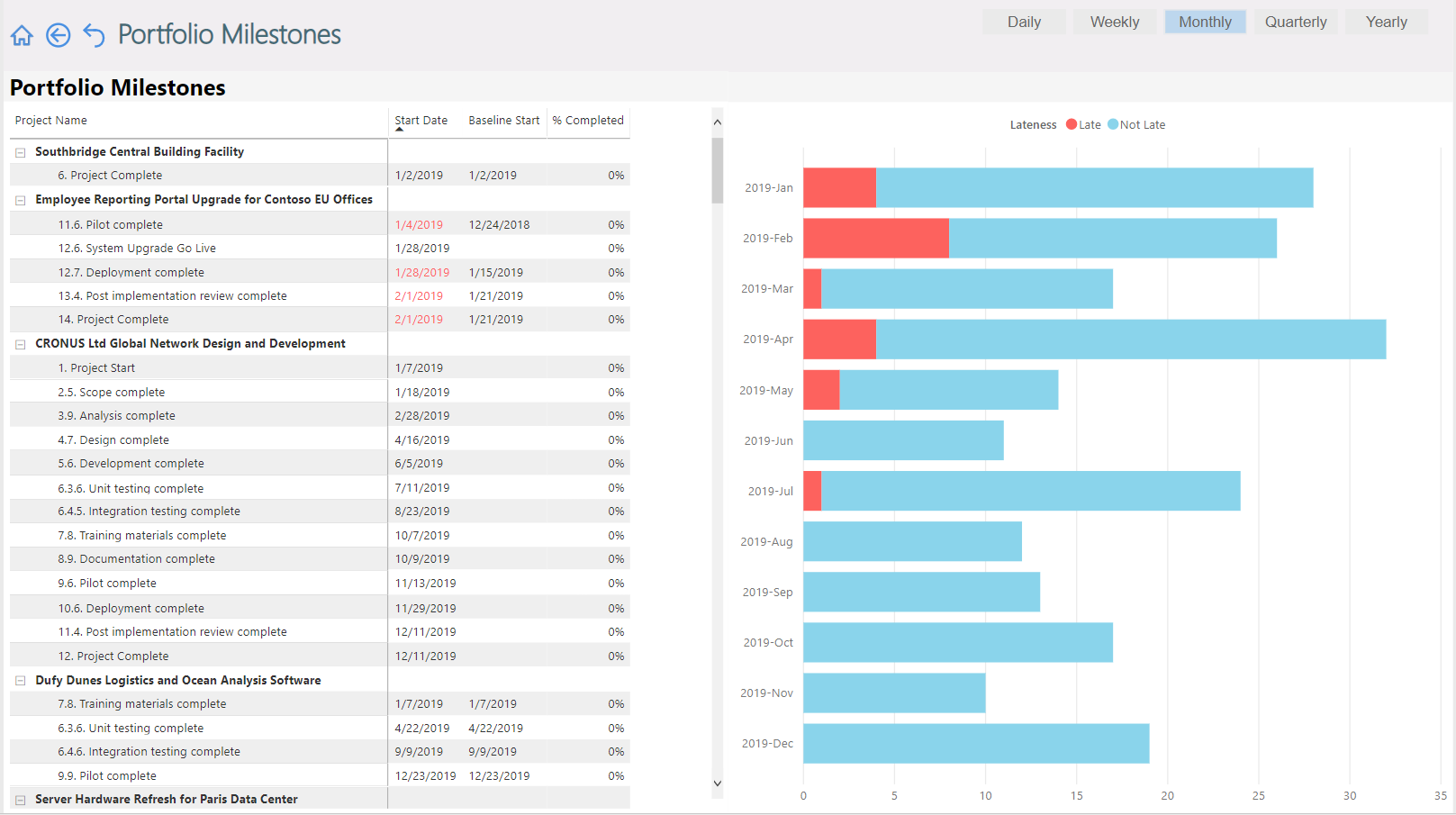 15 Power BI Microsoft Project Examples and Ideas for Practice