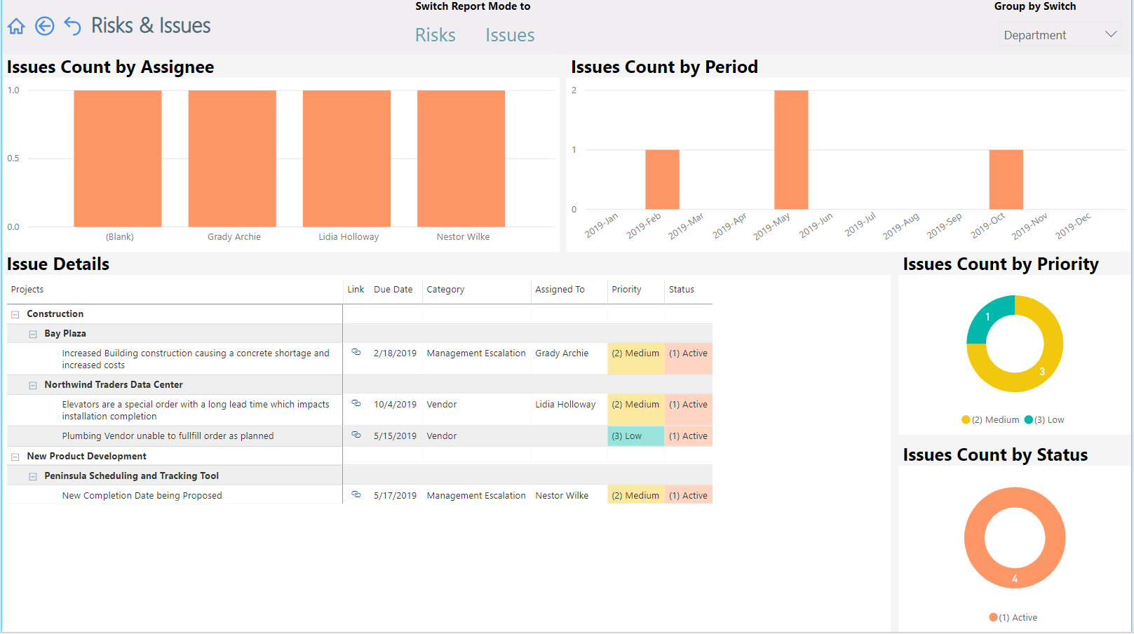 15 Power BI Microsoft Project Examples and Ideas for Practice