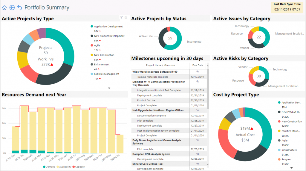 Microsoft Project Reporting with Power BI - Power BI